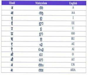 Hindi Alphabet with Malayalam -[PDF]