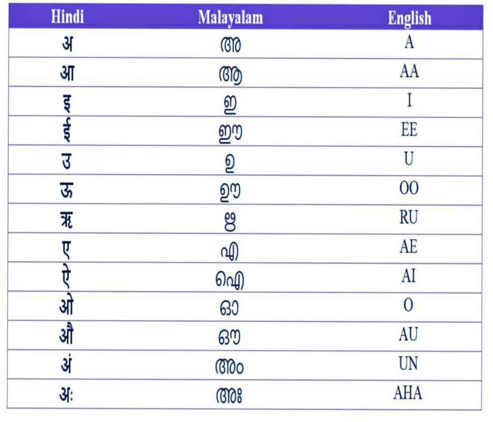 Hindi Alphabet With Malayalam PDF 