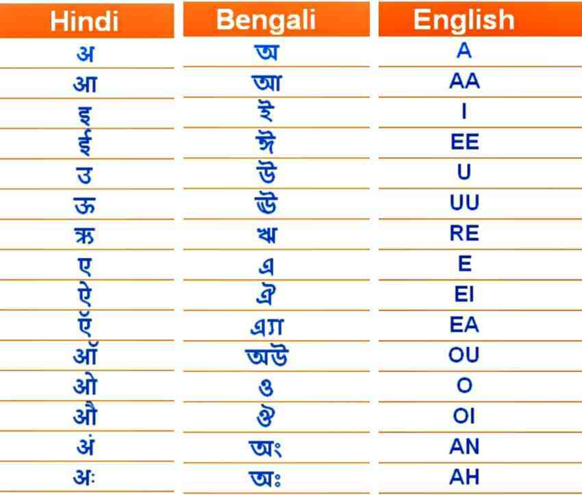 bengali hindi alphabet