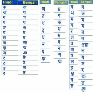 hindi alphabet with bengali