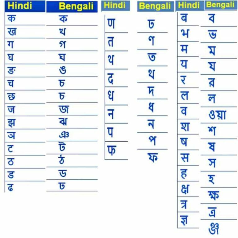 hindi and bengali alphabet