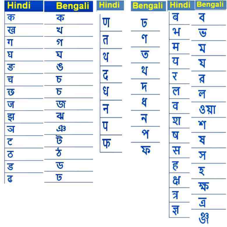 hindi-alphabet-with-bengali-pdf