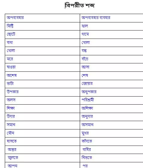 Bengali Opposite Word list