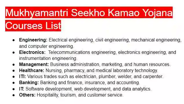 Mukhymantri Seekho Kamao Yojana Courses List