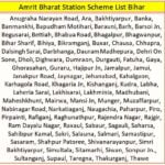 Amrit Bharat Station Scheme List Bihar