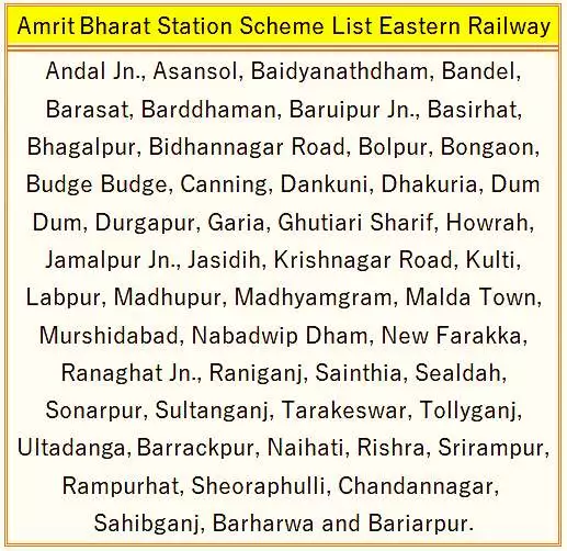 Amrit Bharat Station Scheme List Eastern Railway